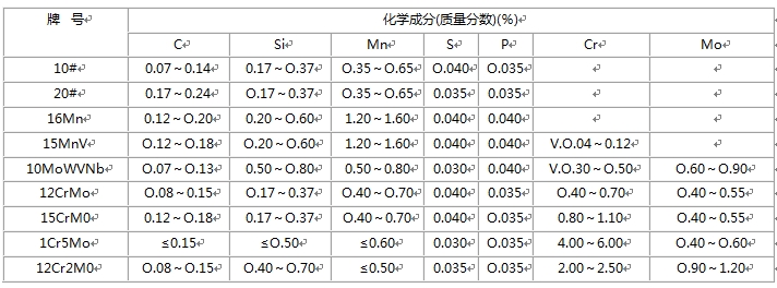 無縫向日葵成人网站的化學成分